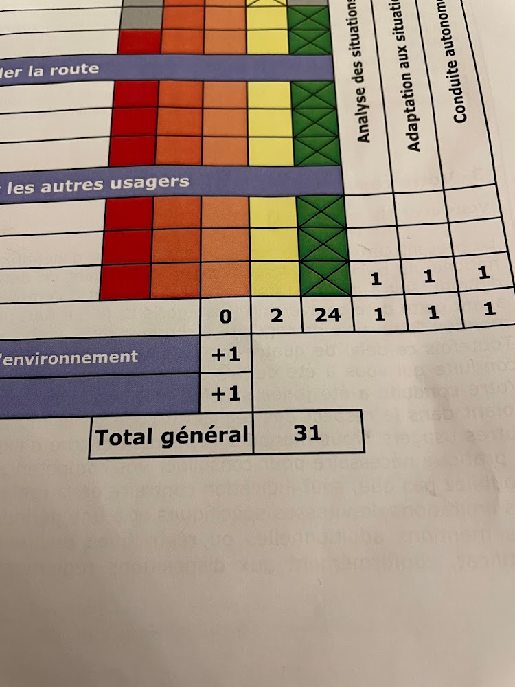 Avantages Permis Livry Gargan