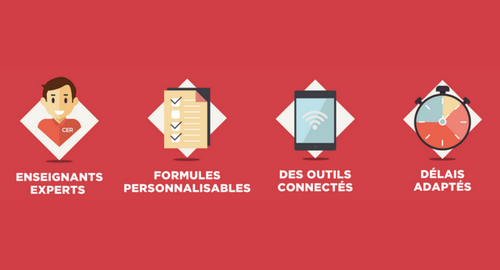 Luberon Ecole de conduite - Rognes - +33 6 70 89 25 44