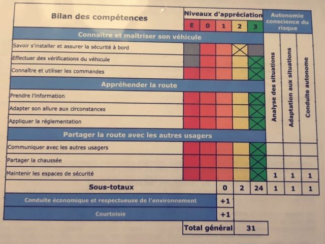 Auto-école CER Val Pompadour - Valenton - +33 1 43 82 74 22