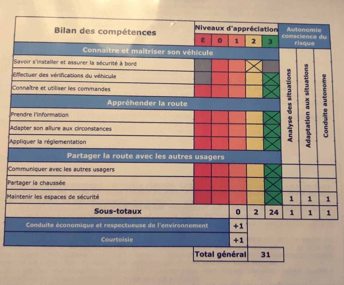 Auto-école CER Val Pompadour