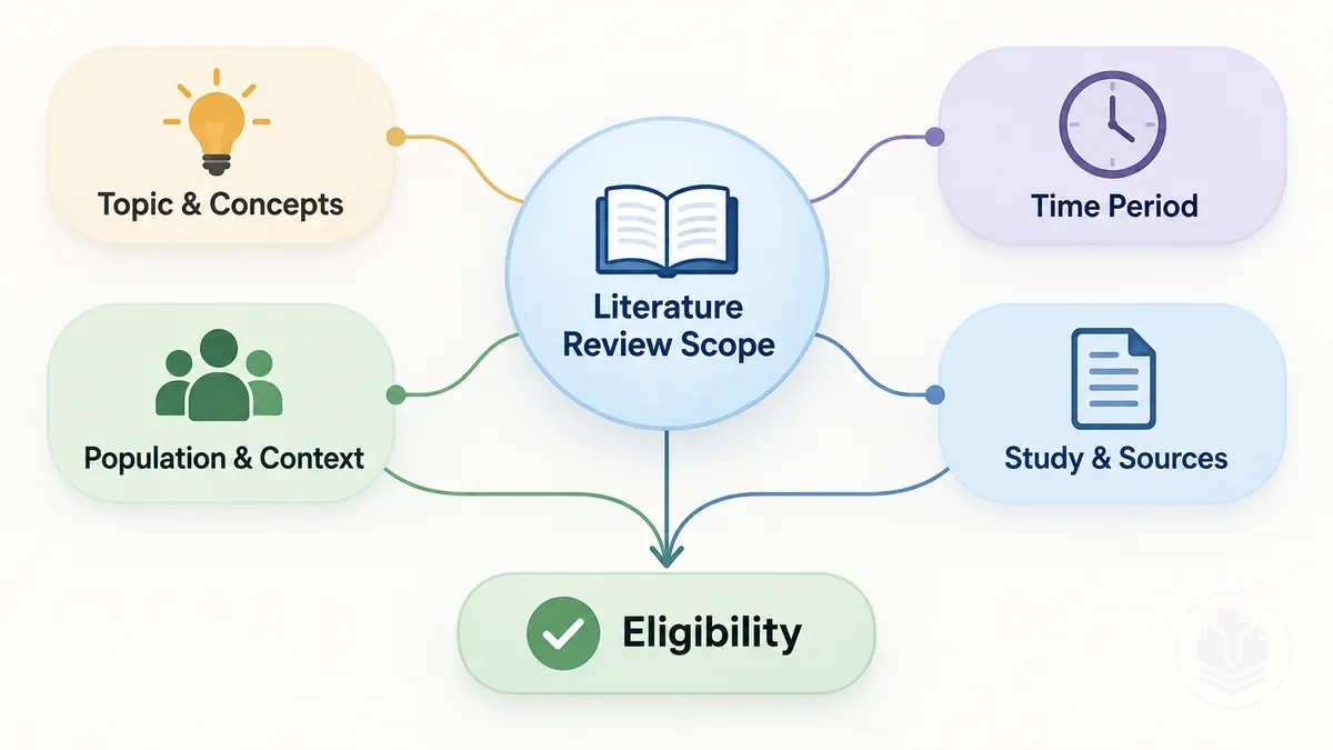Diagrama de las principales dimensiones que definen el alcance de una revisión bibliográfica